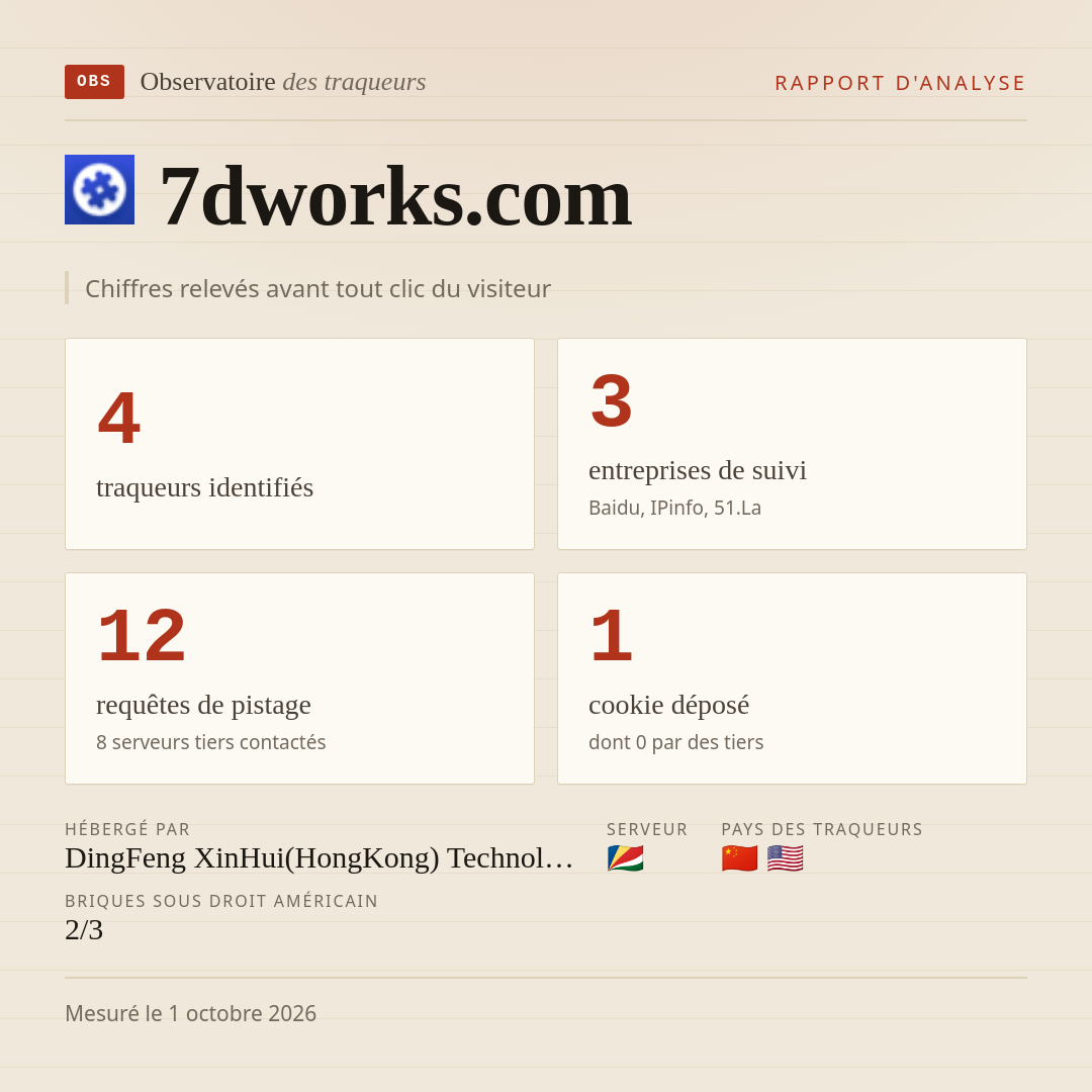 7dworks.com : 4 traqueurs identifiés, 3 entreprises de suivi, 12 requêtes de pistage. Chiffres relevés avant tout clic du visiteur.