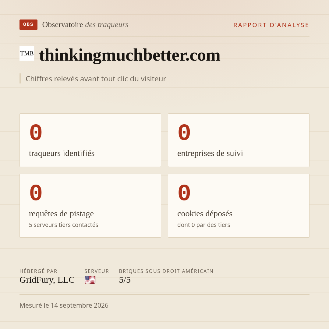 thinkingmuchbetter.com : 0 traqueurs identifiés, 0 entreprises de suivi, 0 requêtes de pistage. Chiffres relevés avant tout clic du visiteur.