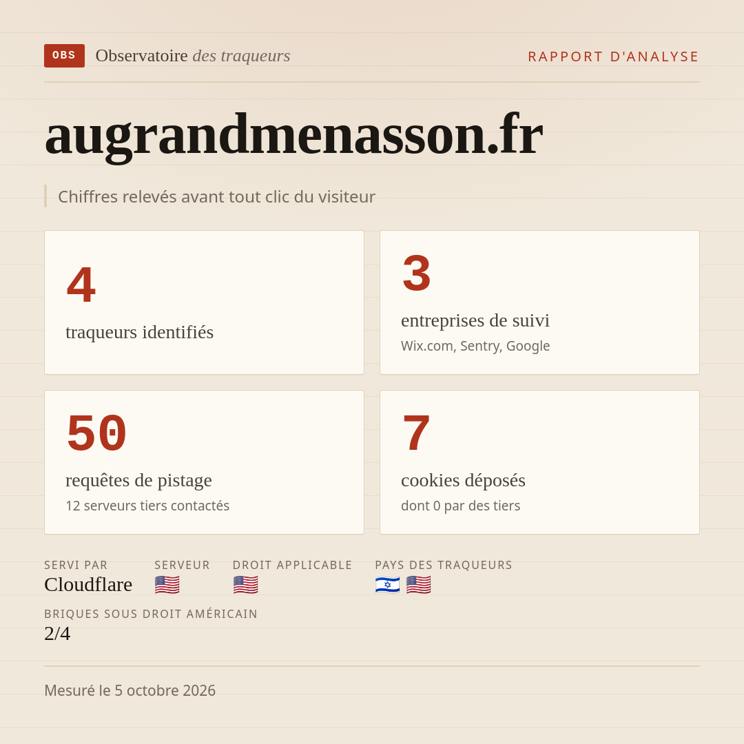 augrandmenasson.fr : 4 traqueurs identifiés, 3 entreprises de suivi, 50 requêtes de pistage. Chiffres relevés avant tout clic du visiteur.