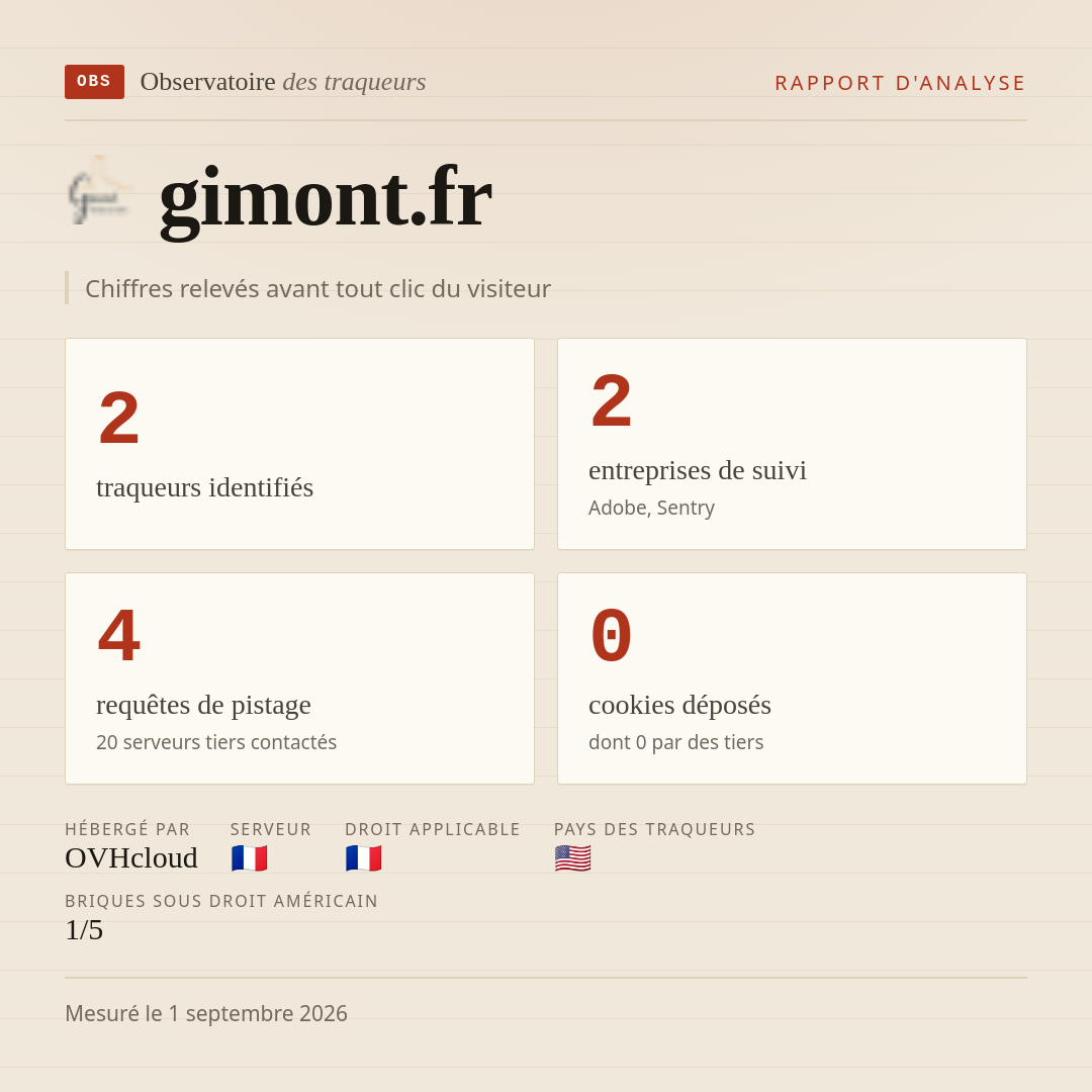 gimont.fr : 2 traqueurs identifiés, 2 entreprises de suivi, 4 requêtes de pistage. Chiffres relevés avant tout clic du visiteur.