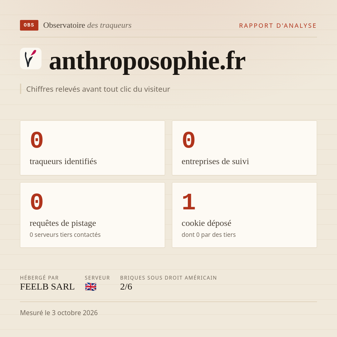 anthroposophie.fr : 0 traqueurs identifiés, 0 entreprises de suivi, 0 requêtes de pistage. Chiffres relevés avant tout clic du visiteur.
