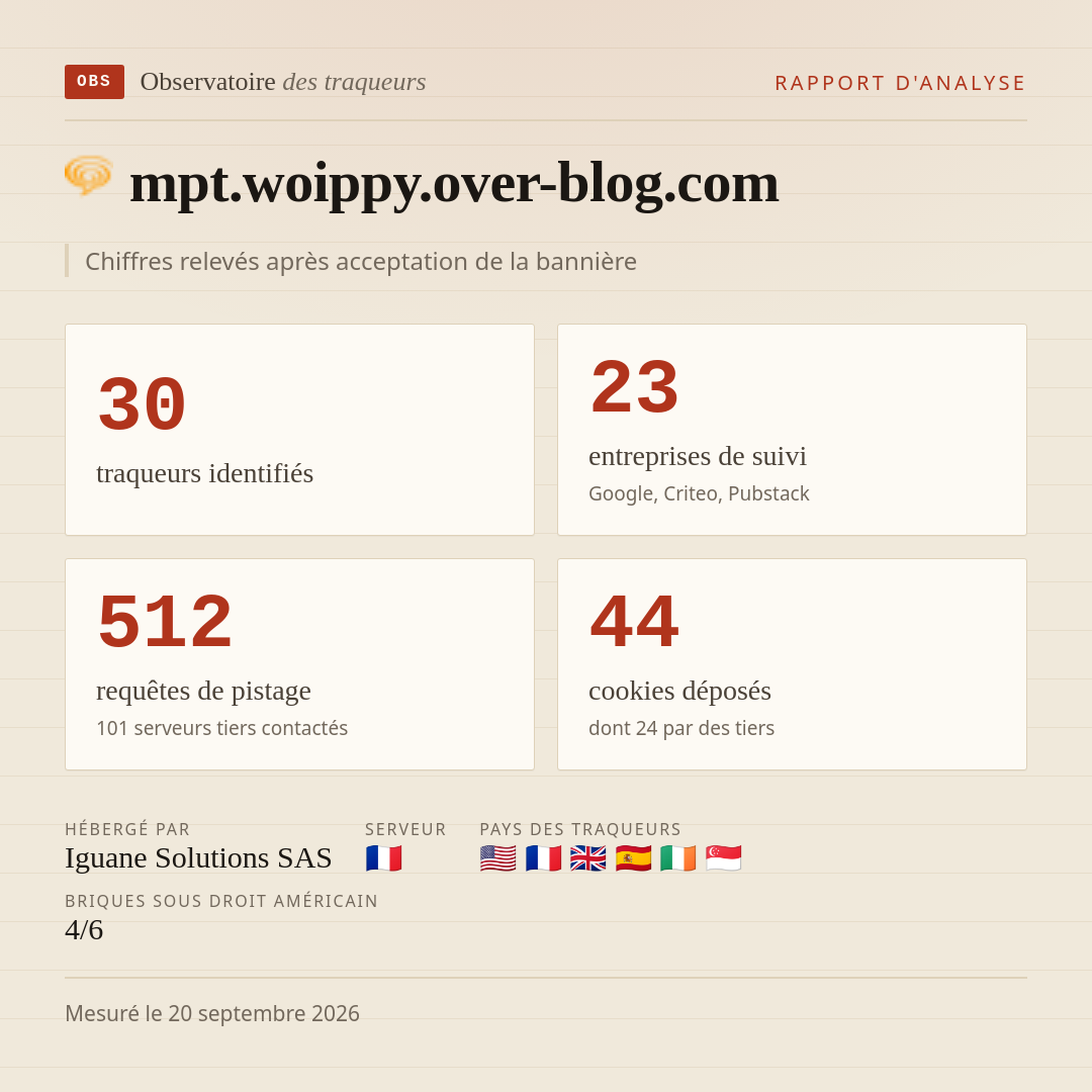 mpt.woippy.over-blog.com : 30 traqueurs identifiés, 23 entreprises de suivi, 512 requêtes de pistage. Chiffres relevés après acceptation de la bannière.