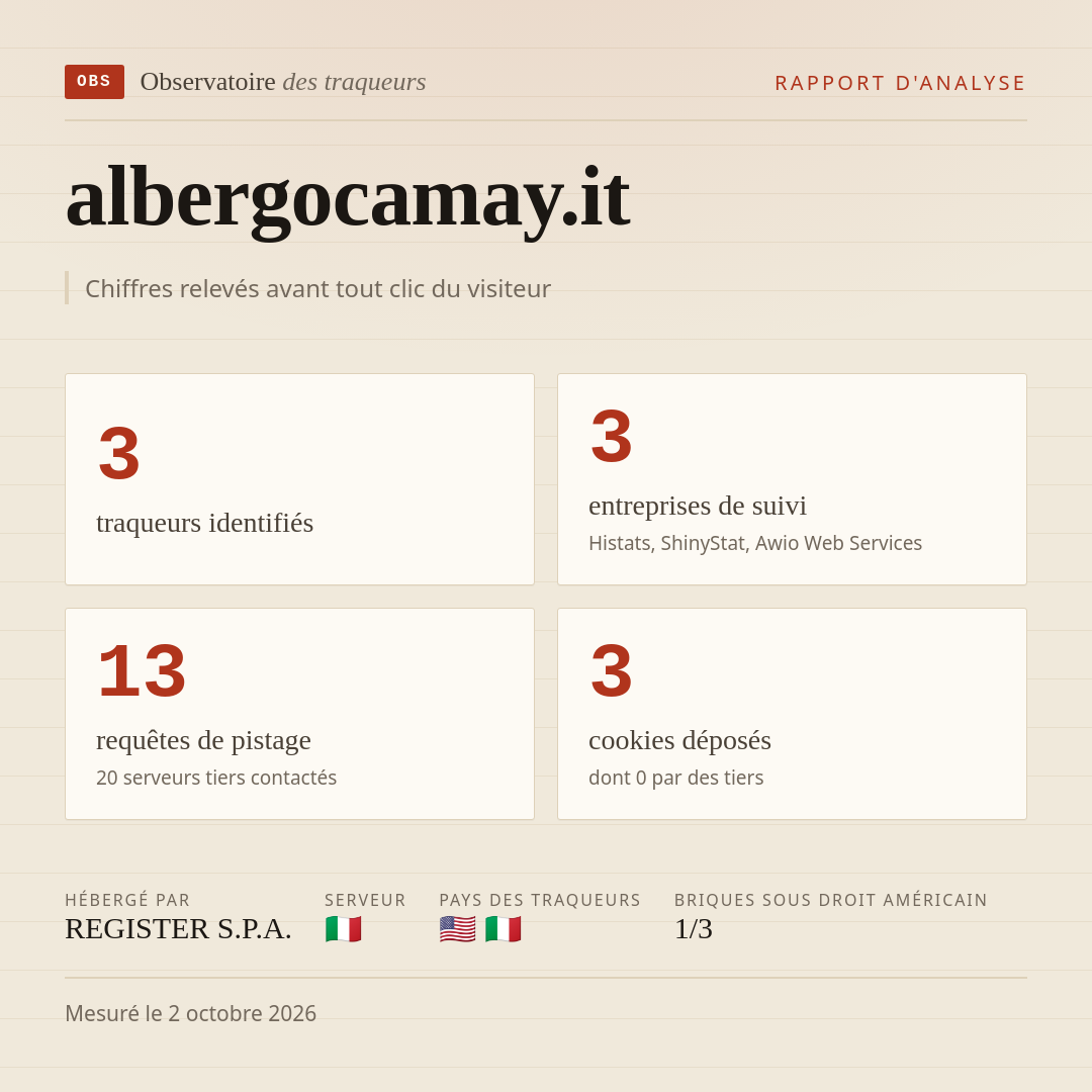 albergocamay.it : 3 traqueurs identifiés, 3 entreprises de suivi, 13 requêtes de pistage. Chiffres relevés avant tout clic du visiteur.