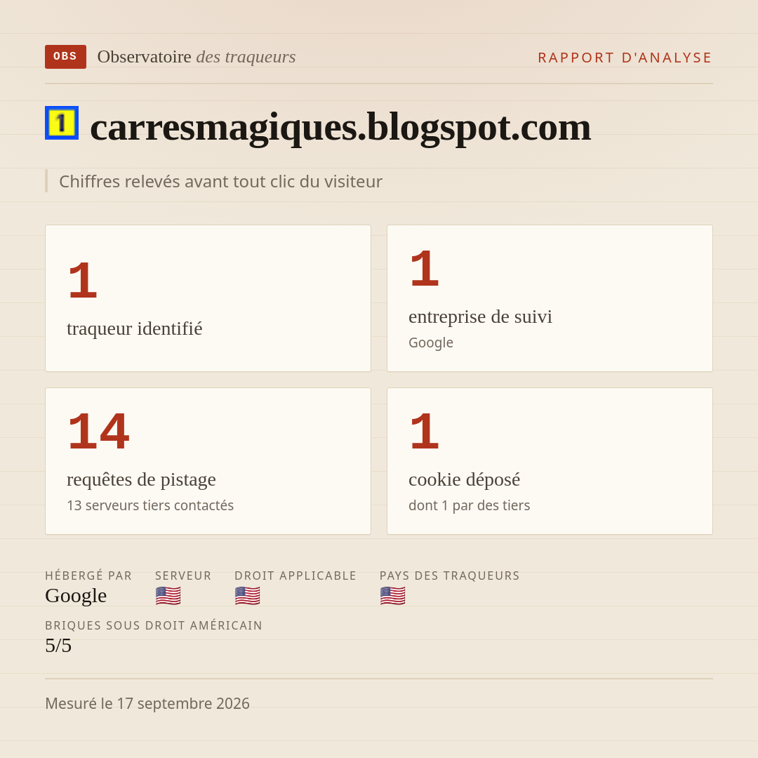 carresmagiques.blogspot.com : 1 traqueur identifié, 1 entreprise de suivi, 14 requêtes de pistage. Chiffres relevés avant tout clic du visiteur.