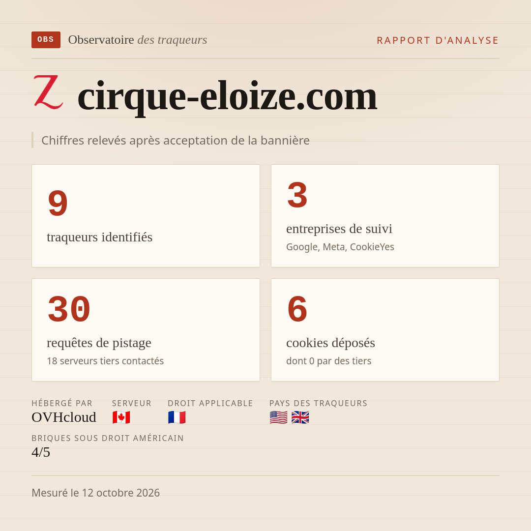 cirque-eloize.com : 9 traqueurs identifiés, 3 entreprises de suivi, 30 requêtes de pistage. Chiffres relevés après acceptation de la bannière.
