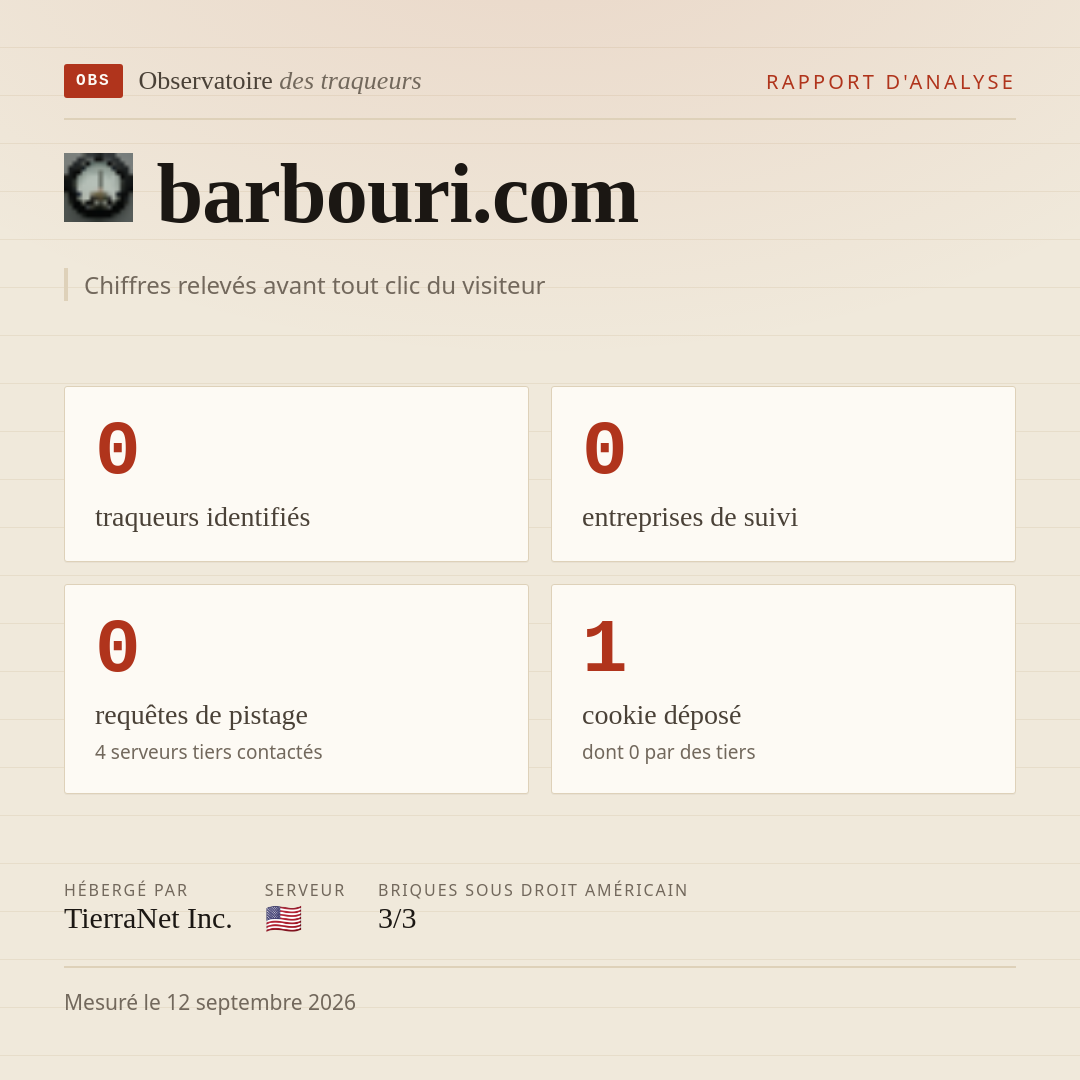 barbouri.com : 0 traqueurs identifiés, 0 entreprises de suivi, 0 requêtes de pistage. Chiffres relevés avant tout clic du visiteur.
