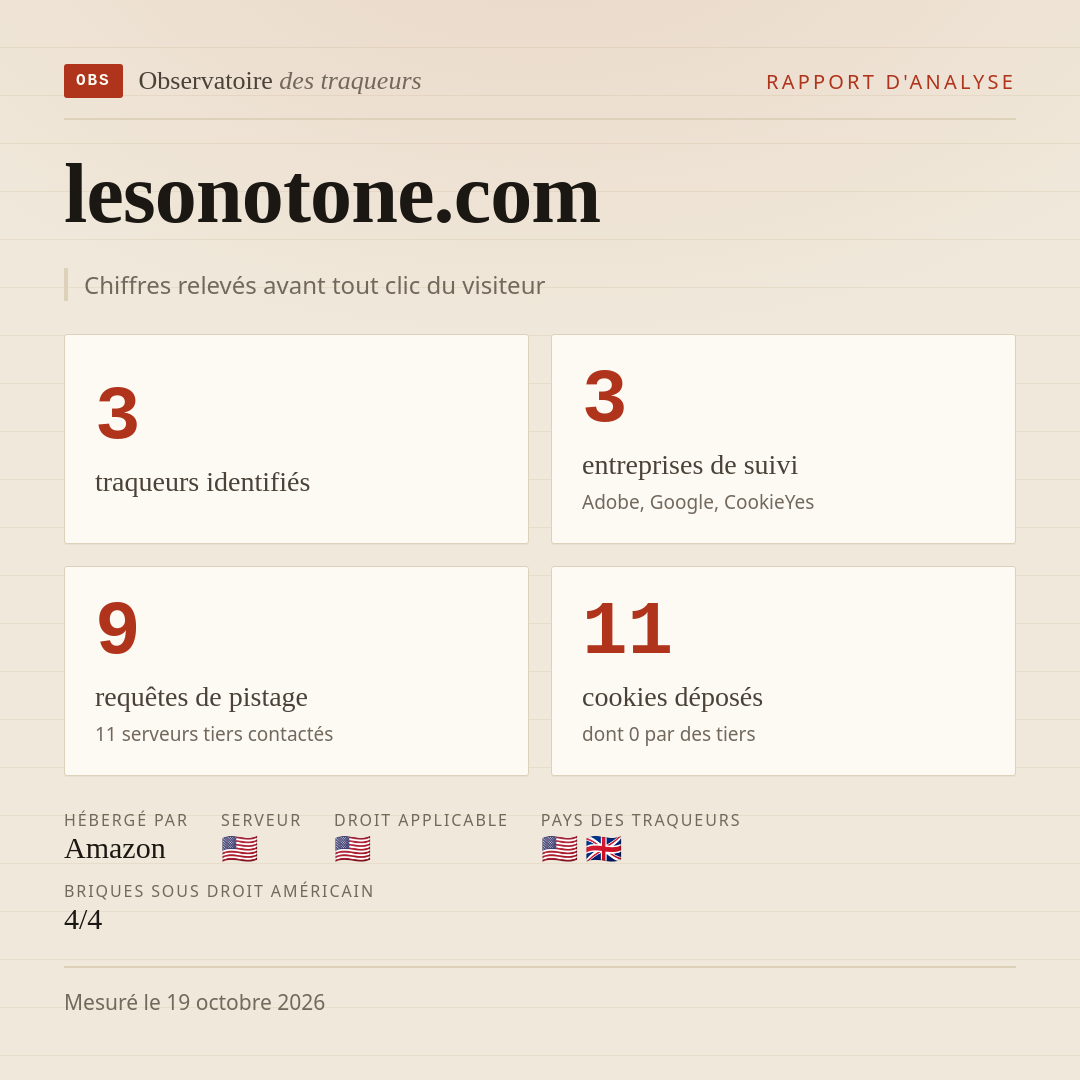 lesonotone.com : 3 traqueurs identifiés, 3 entreprises de suivi, 9 requêtes de pistage. Chiffres relevés avant tout clic du visiteur.
