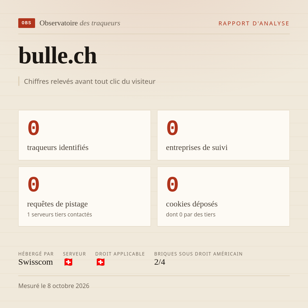 bulle.ch : 0 traqueurs identifiés, 0 entreprises de suivi, 0 requêtes de pistage. Chiffres relevés avant tout clic du visiteur.