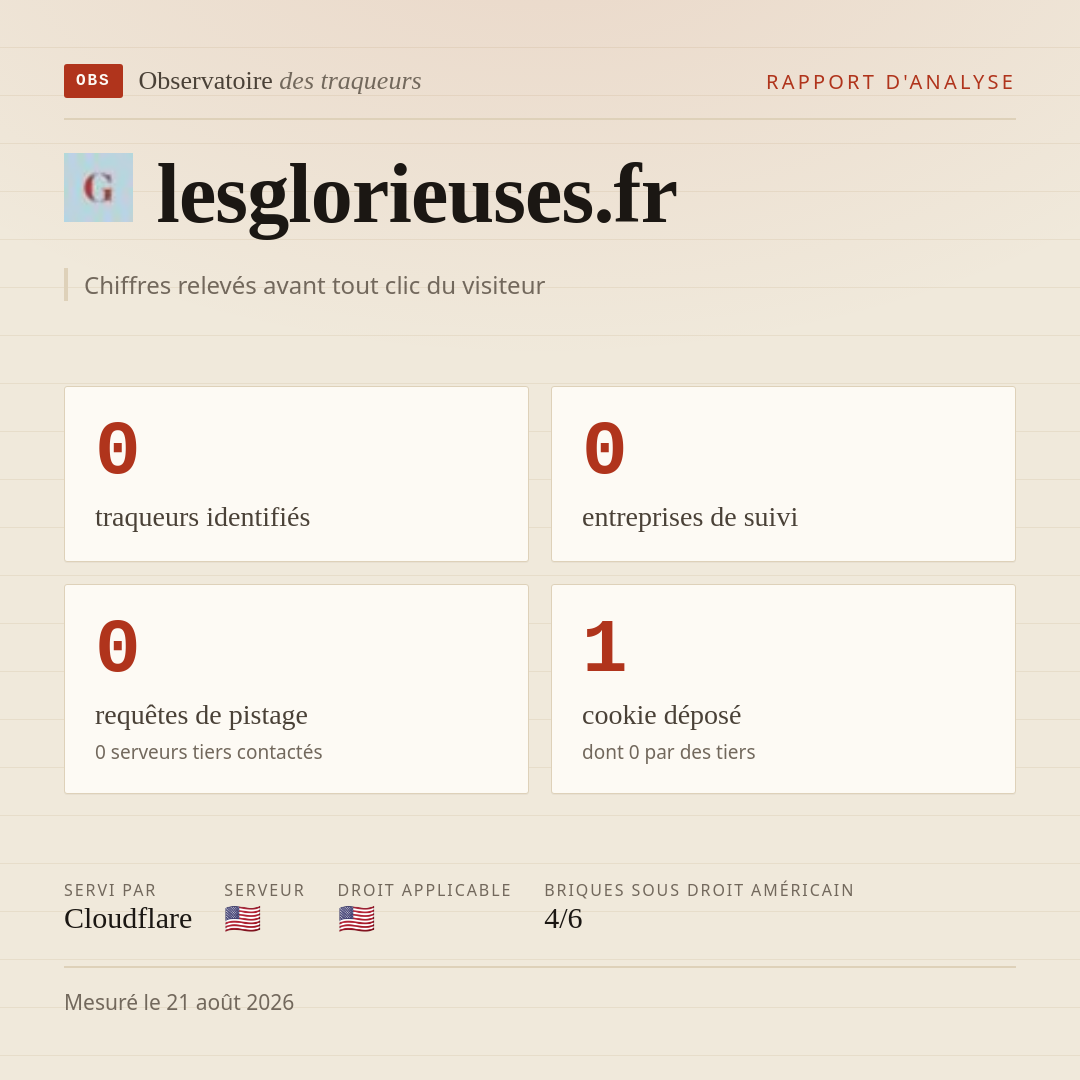lesglorieuses.fr : 0 traqueurs identifiés, 0 entreprises de suivi, 0 requêtes de pistage. Chiffres relevés avant tout clic du visiteur.