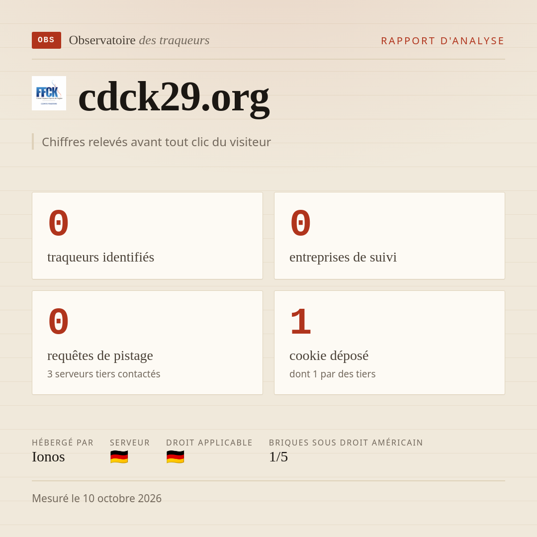 cdck29.org : 0 traqueurs identifiés, 0 entreprises de suivi, 0 requêtes de pistage. Chiffres relevés avant tout clic du visiteur.