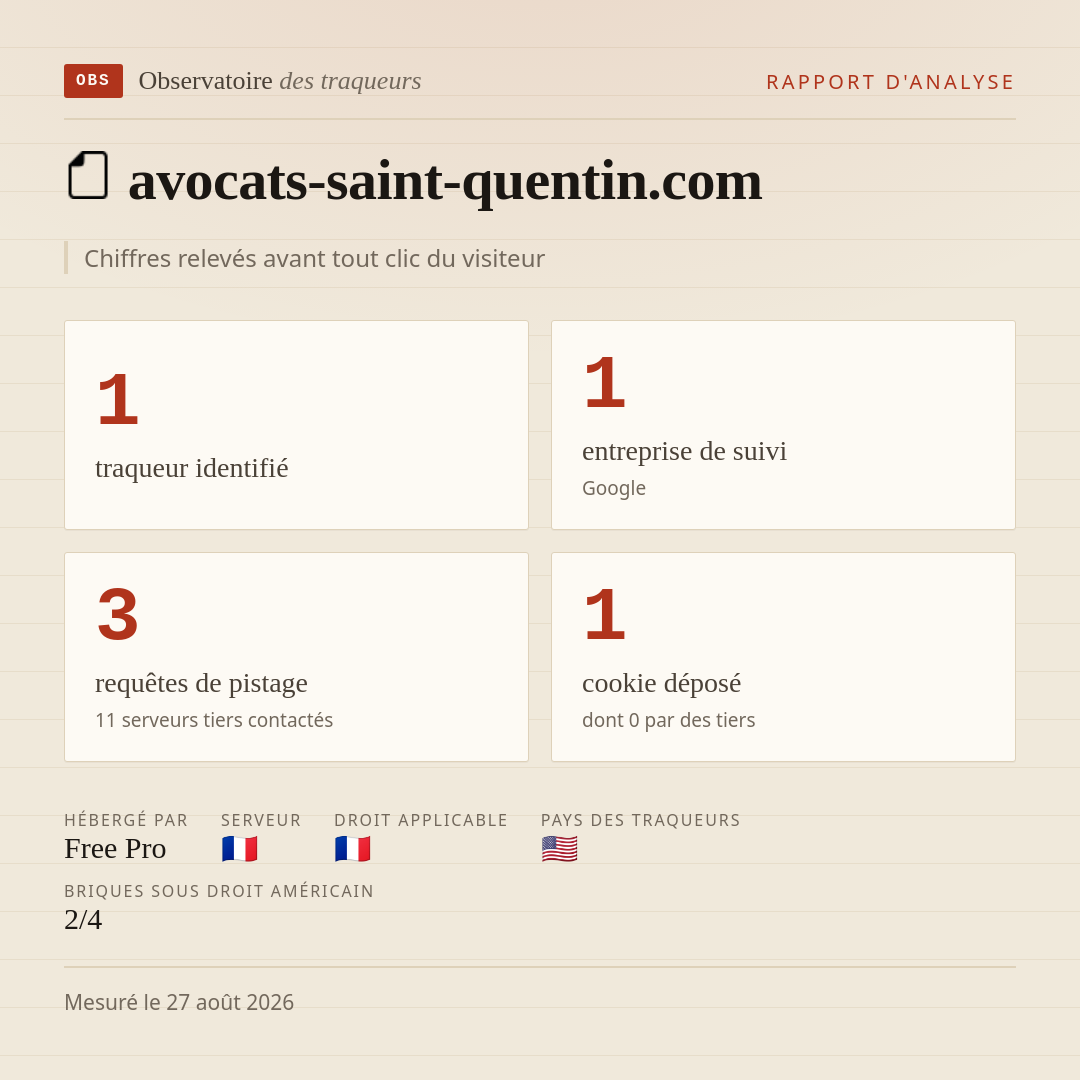 avocats-saint-quentin.com : 1 traqueur identifié, 1 entreprise de suivi, 3 requêtes de pistage. Chiffres relevés avant tout clic du visiteur.