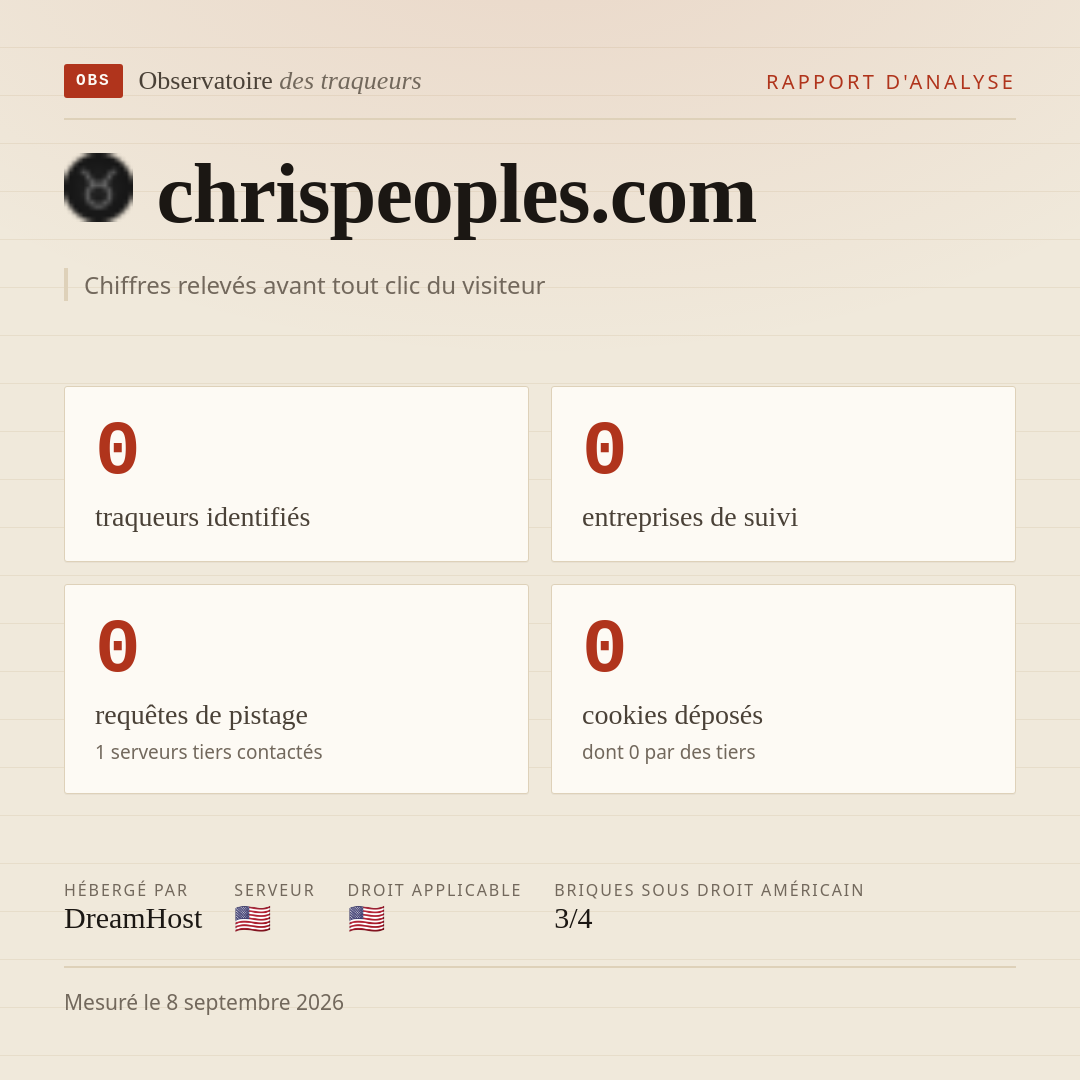 chrispeoples.com : 0 traqueurs identifiés, 0 entreprises de suivi, 0 requêtes de pistage. Chiffres relevés avant tout clic du visiteur.