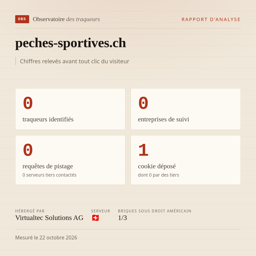 peches-sportives.ch : 0 traqueurs identifiés, 0 entreprises de suivi, 0 requêtes de pistage. Chiffres relevés avant tout clic du visiteur.