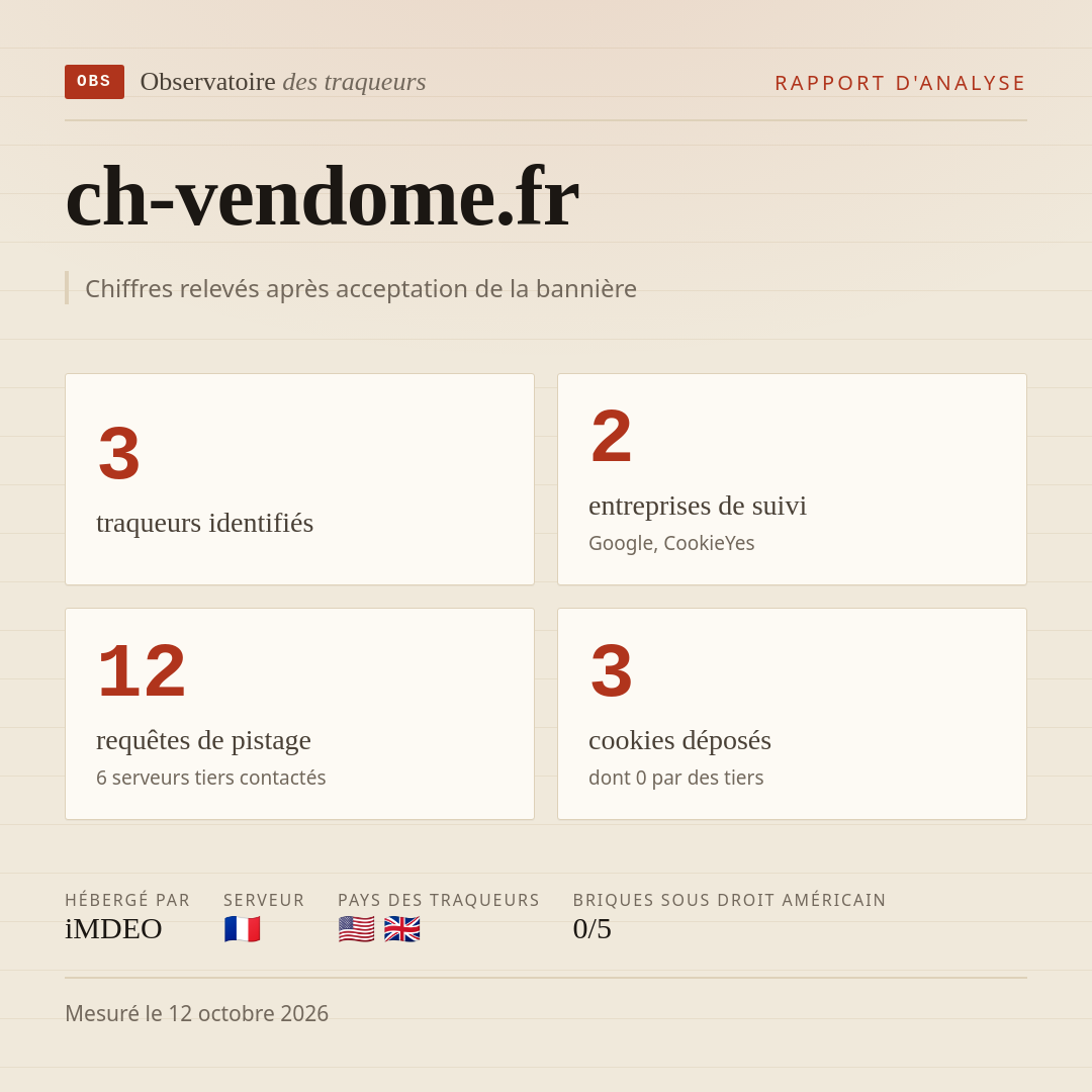 ch-vendome.fr : 3 traqueurs identifiés, 2 entreprises de suivi, 12 requêtes de pistage. Chiffres relevés après acceptation de la bannière.