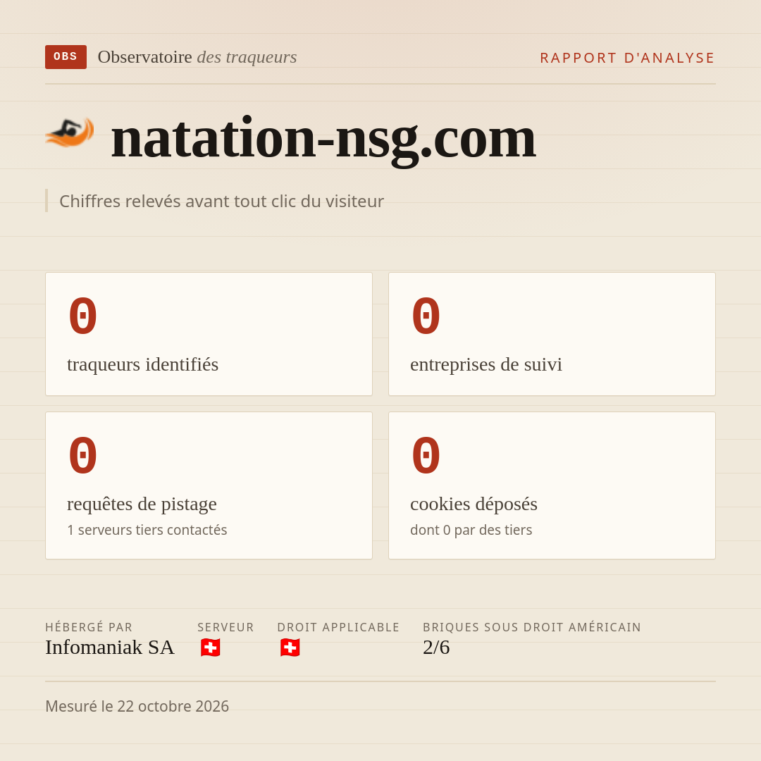 natation-nsg.com : 0 traqueurs identifiés, 0 entreprises de suivi, 0 requêtes de pistage. Chiffres relevés avant tout clic du visiteur.