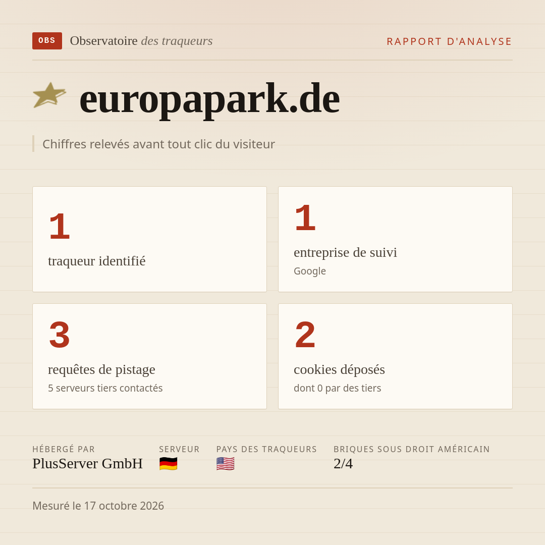 europapark.de : 1 traqueur identifié, 1 entreprise de suivi, 3 requêtes de pistage. Chiffres relevés avant tout clic du visiteur.