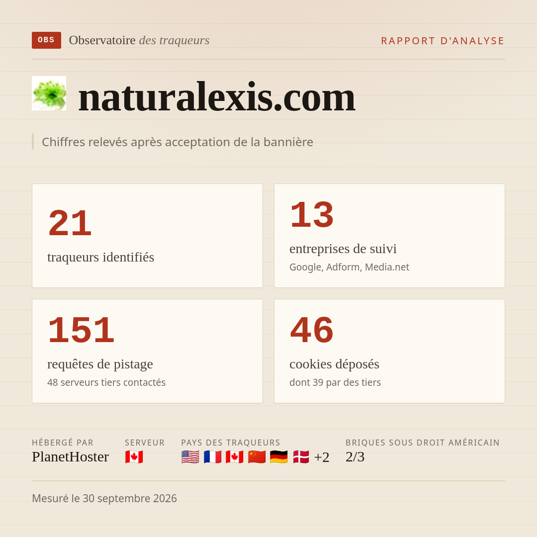 naturalexis.com : 21 traqueurs identifiés, 13 entreprises de suivi, 151 requêtes de pistage. Chiffres relevés après acceptation de la bannière.