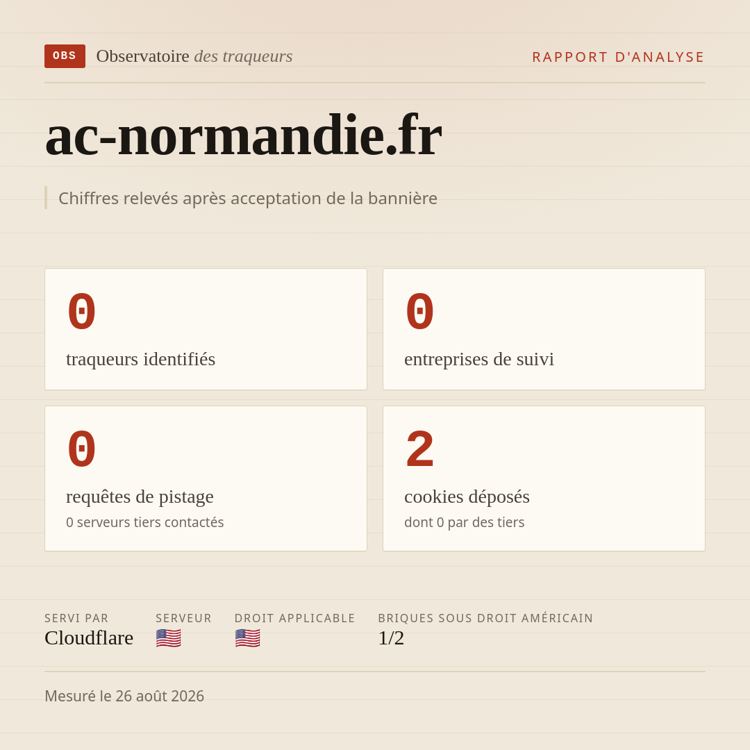 ac-normandie.fr : 0 traqueurs identifiés, 0 entreprises de suivi, 0 requêtes de pistage. Chiffres relevés après acceptation de la bannière.