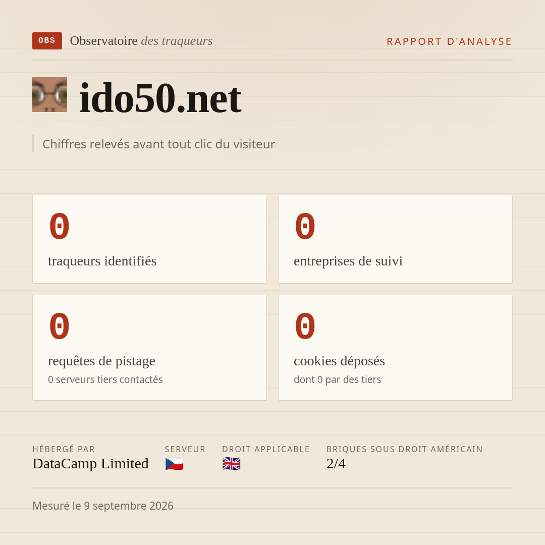 ido50.net : 0 traqueurs identifiés, 0 entreprises de suivi, 0 requêtes de pistage. Chiffres relevés avant tout clic du visiteur.