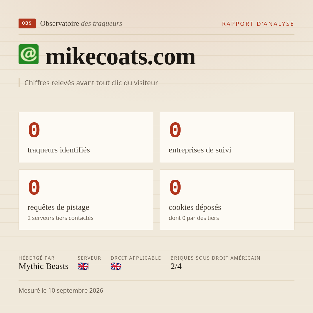 mikecoats.com : 0 traqueurs identifiés, 0 entreprises de suivi, 0 requêtes de pistage. Chiffres relevés avant tout clic du visiteur.