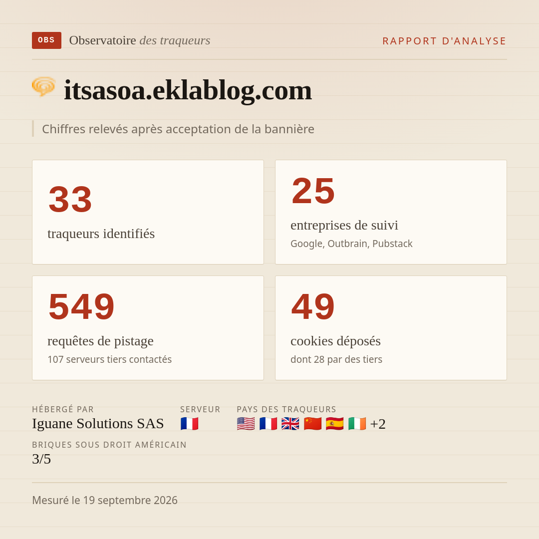 itsasoa.eklablog.com : 33 traqueurs identifiés, 25 entreprises de suivi, 549 requêtes de pistage. Chiffres relevés après acceptation de la bannière.