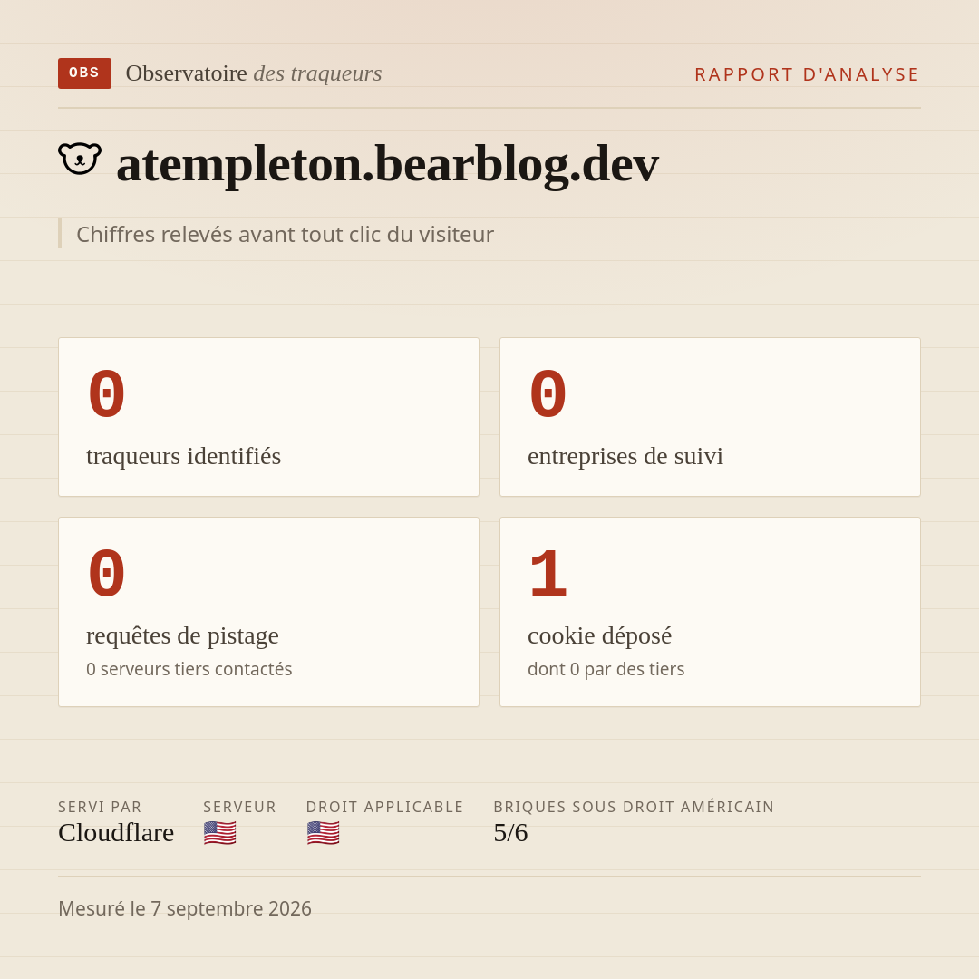 atempleton.bearblog.dev : 0 traqueurs identifiés, 0 entreprises de suivi, 0 requêtes de pistage. Chiffres relevés avant tout clic du visiteur.