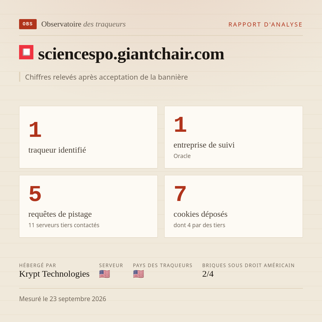 sciencespo.giantchair.com : 1 traqueur identifié, 1 entreprise de suivi, 5 requêtes de pistage. Chiffres relevés après acceptation de la bannière.