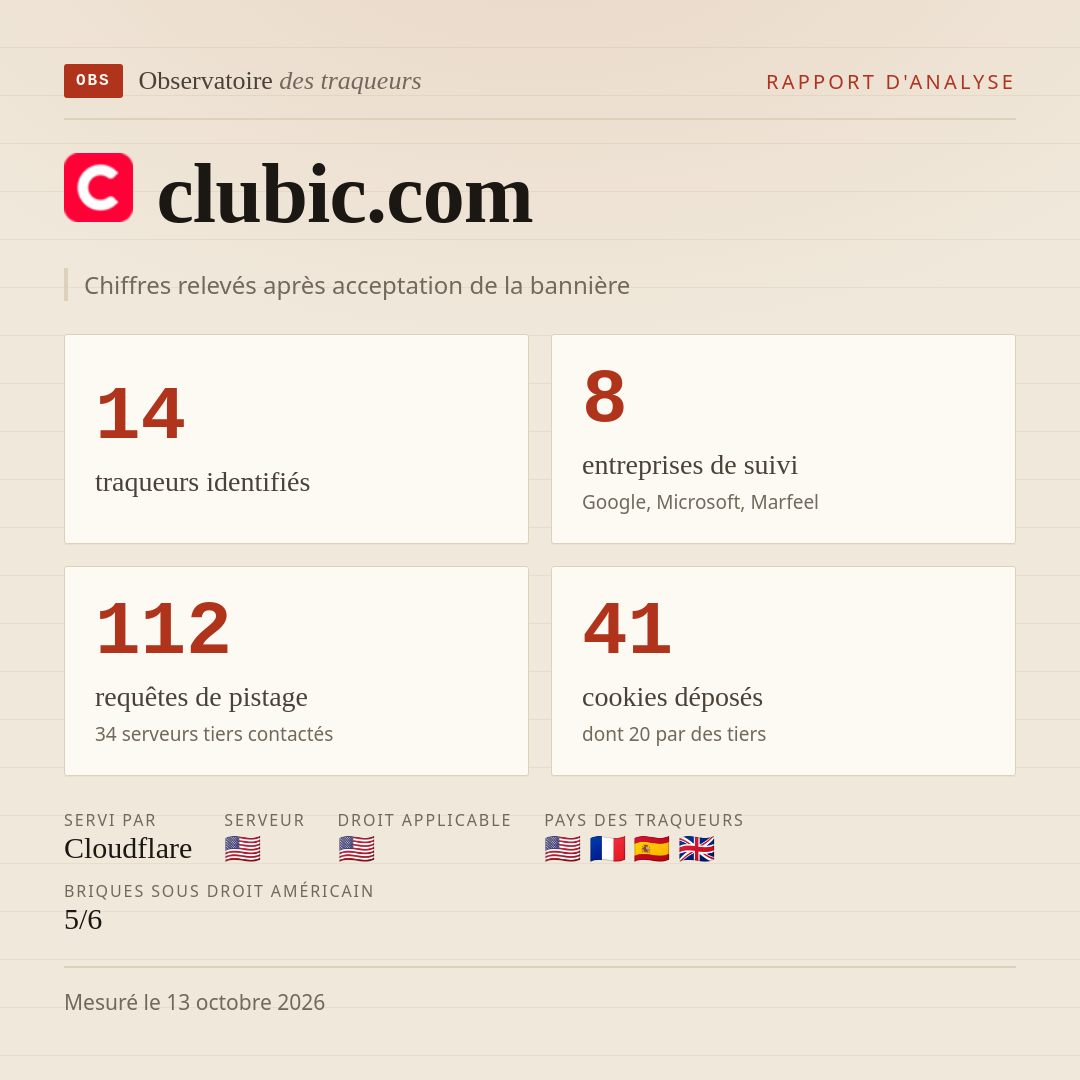 clubic.com : 14 traqueurs identifiés, 8 entreprises de suivi, 112 requêtes de pistage. Chiffres relevés après acceptation de la bannière.