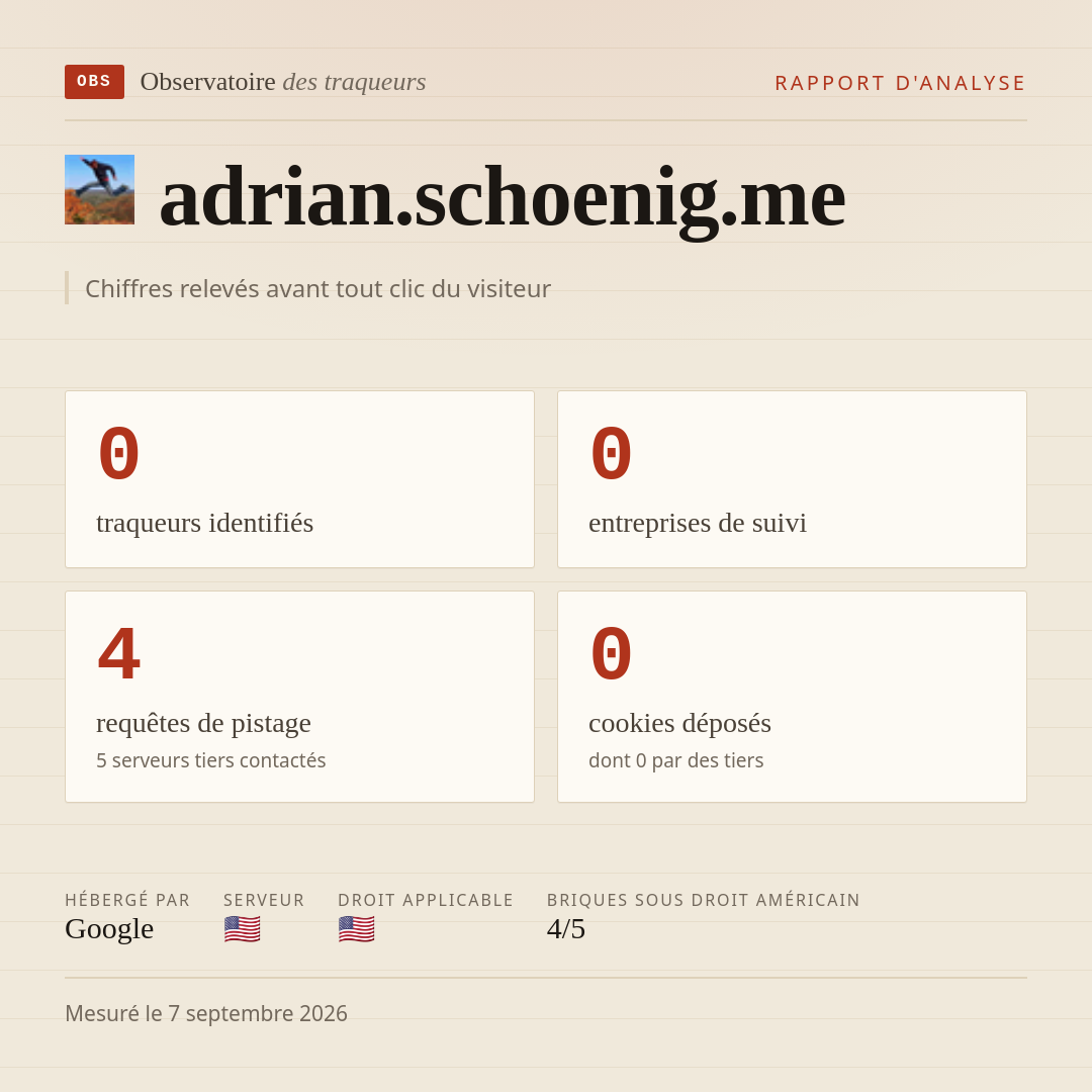 adrian.schoenig.me : 0 traqueurs identifiés, 0 entreprises de suivi, 4 requêtes de pistage. Chiffres relevés avant tout clic du visiteur.