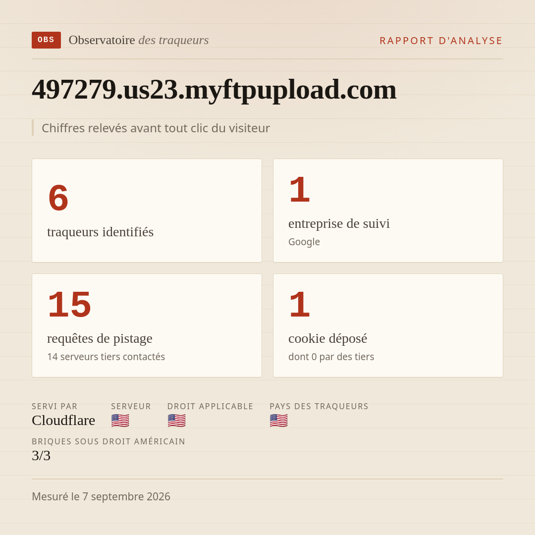497279.us23.myftpupload.com : 6 traqueurs identifiés, 1 entreprise de suivi, 15 requêtes de pistage. Chiffres relevés avant tout clic du visiteur.