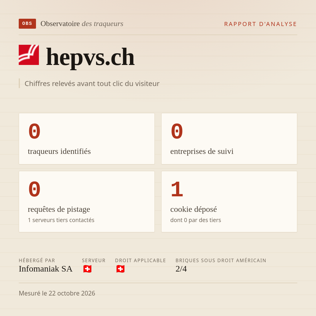hepvs.ch : 0 traqueurs identifiés, 0 entreprises de suivi, 0 requêtes de pistage. Chiffres relevés avant tout clic du visiteur.