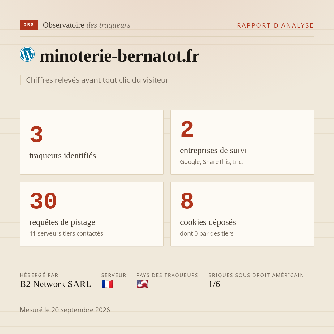 minoterie-bernatot.fr : 3 traqueurs identifiés, 2 entreprises de suivi, 30 requêtes de pistage. Chiffres relevés avant tout clic du visiteur.