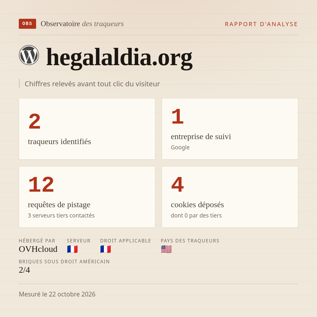 hegalaldia.org : 2 traqueurs identifiés, 1 entreprise de suivi, 12 requêtes de pistage. Chiffres relevés avant tout clic du visiteur.