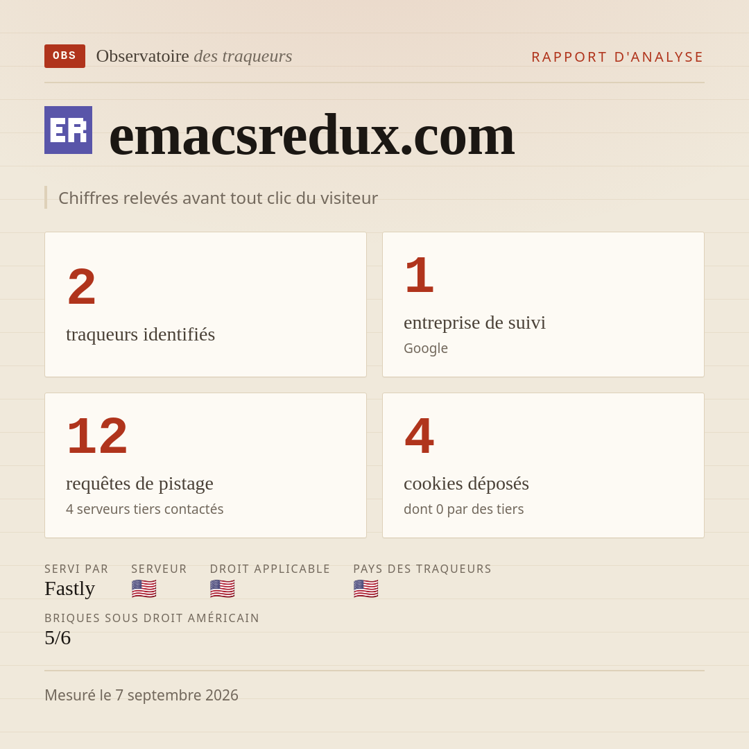emacsredux.com : 2 traqueurs identifiés, 1 entreprise de suivi, 12 requêtes de pistage. Chiffres relevés avant tout clic du visiteur.