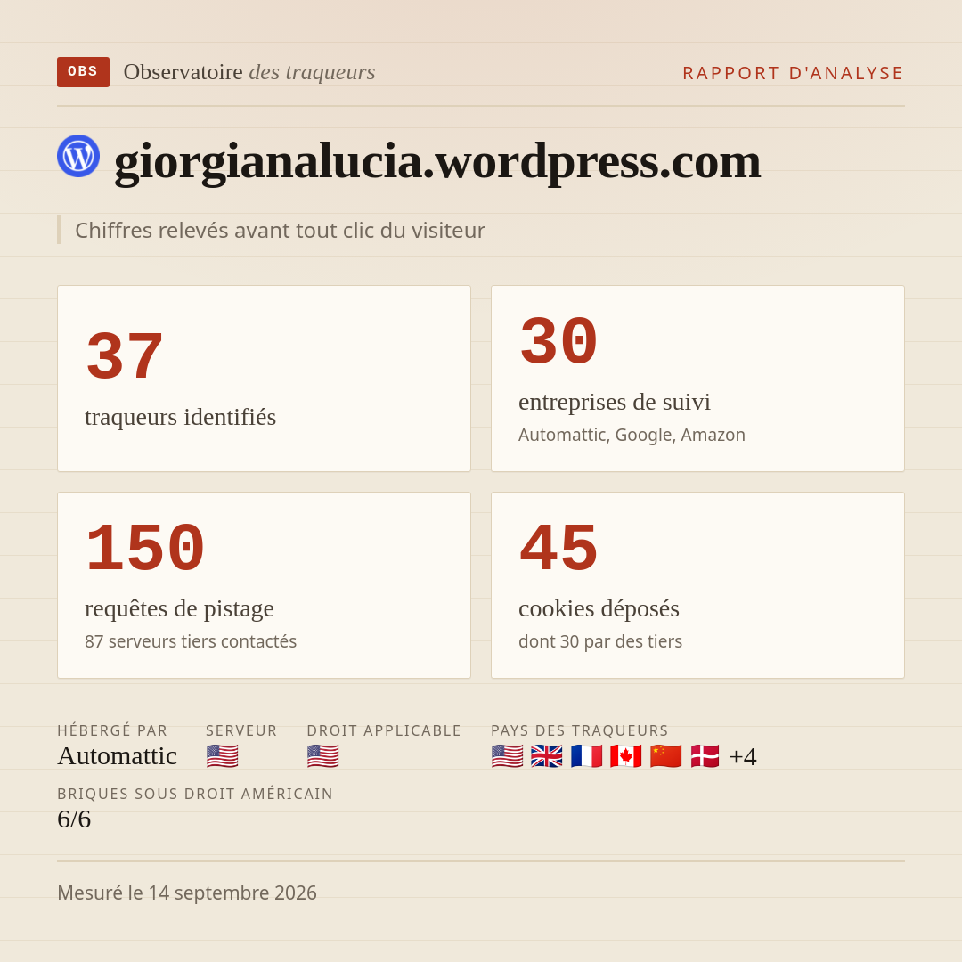 giorgianalucia.wordpress.com : 37 traqueurs identifiés, 30 entreprises de suivi, 150 requêtes de pistage. Chiffres relevés avant tout clic du visiteur.