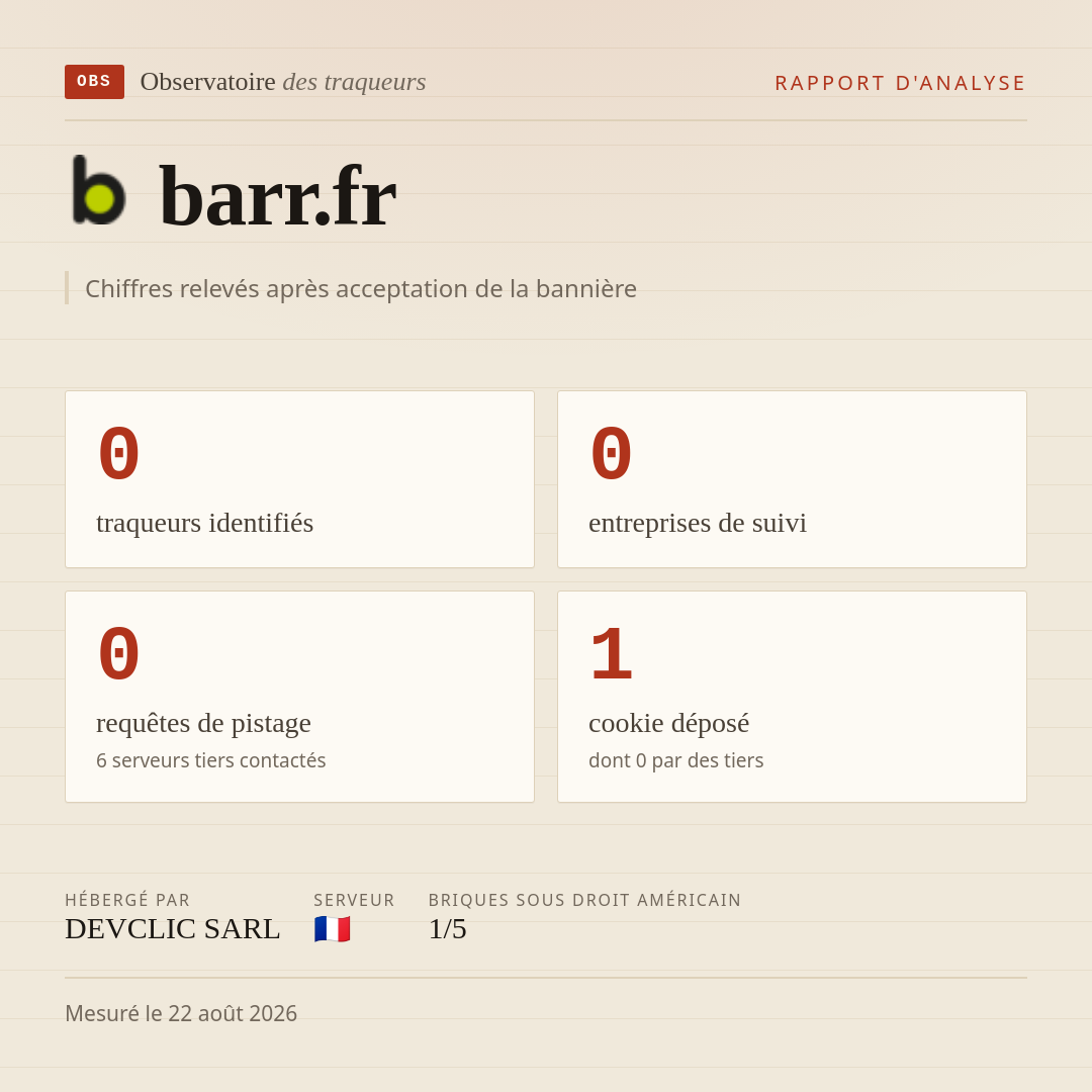 barr.fr : 0 traqueurs identifiés, 0 entreprises de suivi, 0 requêtes de pistage. Chiffres relevés après acceptation de la bannière.