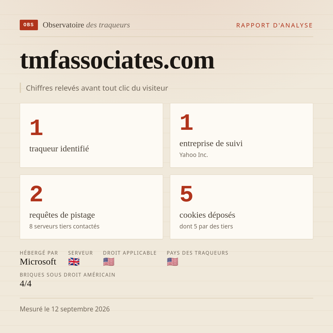 tmfassociates.com : 1 traqueur identifié, 1 entreprise de suivi, 2 requêtes de pistage. Chiffres relevés avant tout clic du visiteur.