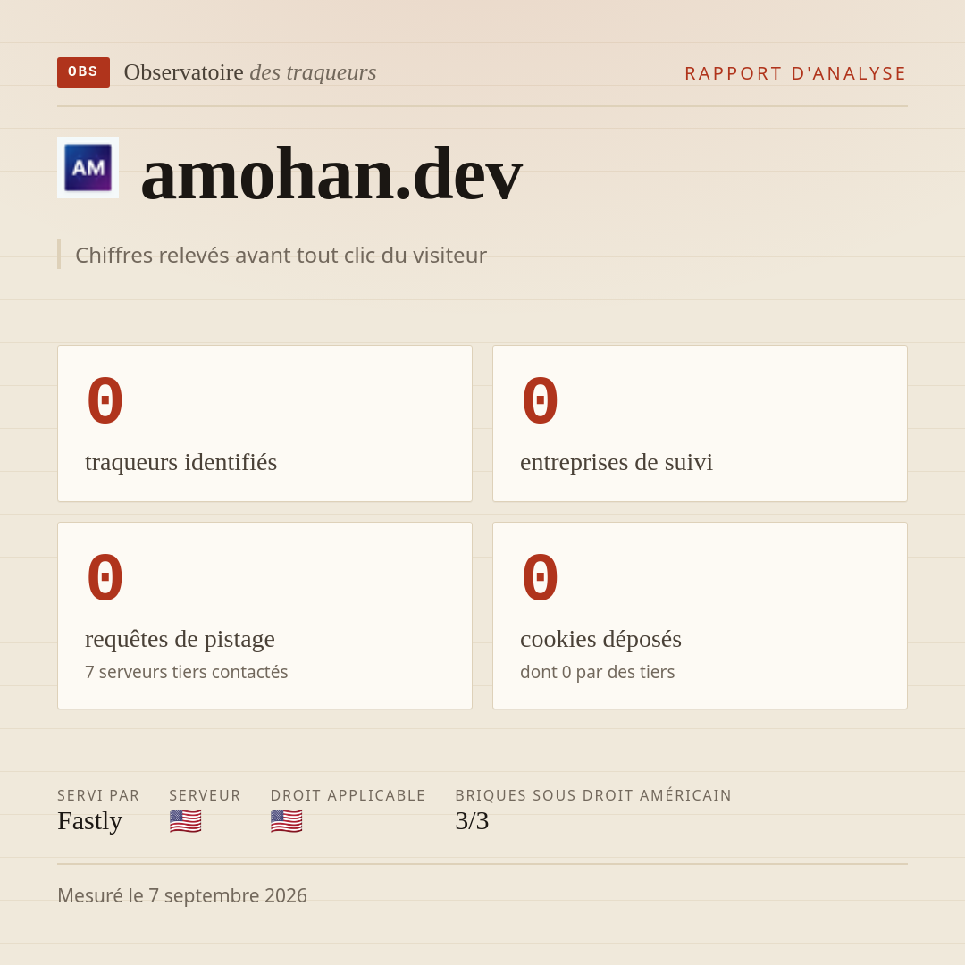 amohan.dev : 0 traqueurs identifiés, 0 entreprises de suivi, 0 requêtes de pistage. Chiffres relevés avant tout clic du visiteur.