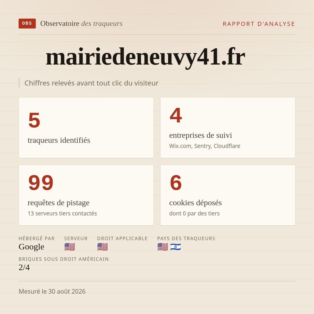mairiedeneuvy41.fr : 5 traqueurs identifiés, 4 entreprises de suivi, 99 requêtes de pistage. Chiffres relevés avant tout clic du visiteur.