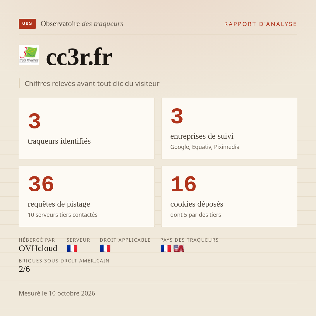 cc3r.fr : 3 traqueurs identifiés, 3 entreprises de suivi, 36 requêtes de pistage. Chiffres relevés avant tout clic du visiteur.