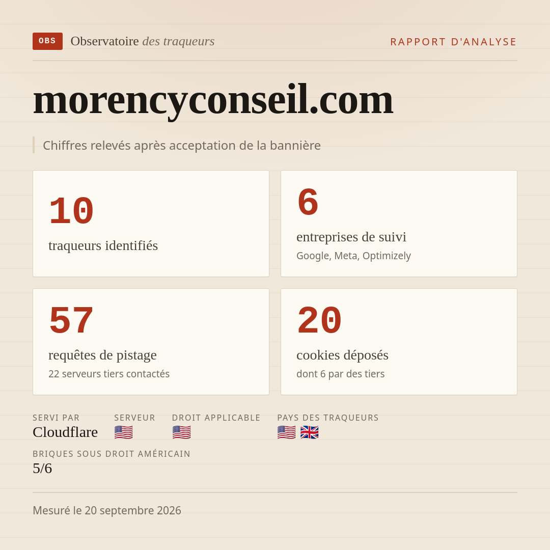 morencyconseil.com : 10 traqueurs identifiés, 6 entreprises de suivi, 57 requêtes de pistage. Chiffres relevés après acceptation de la bannière.