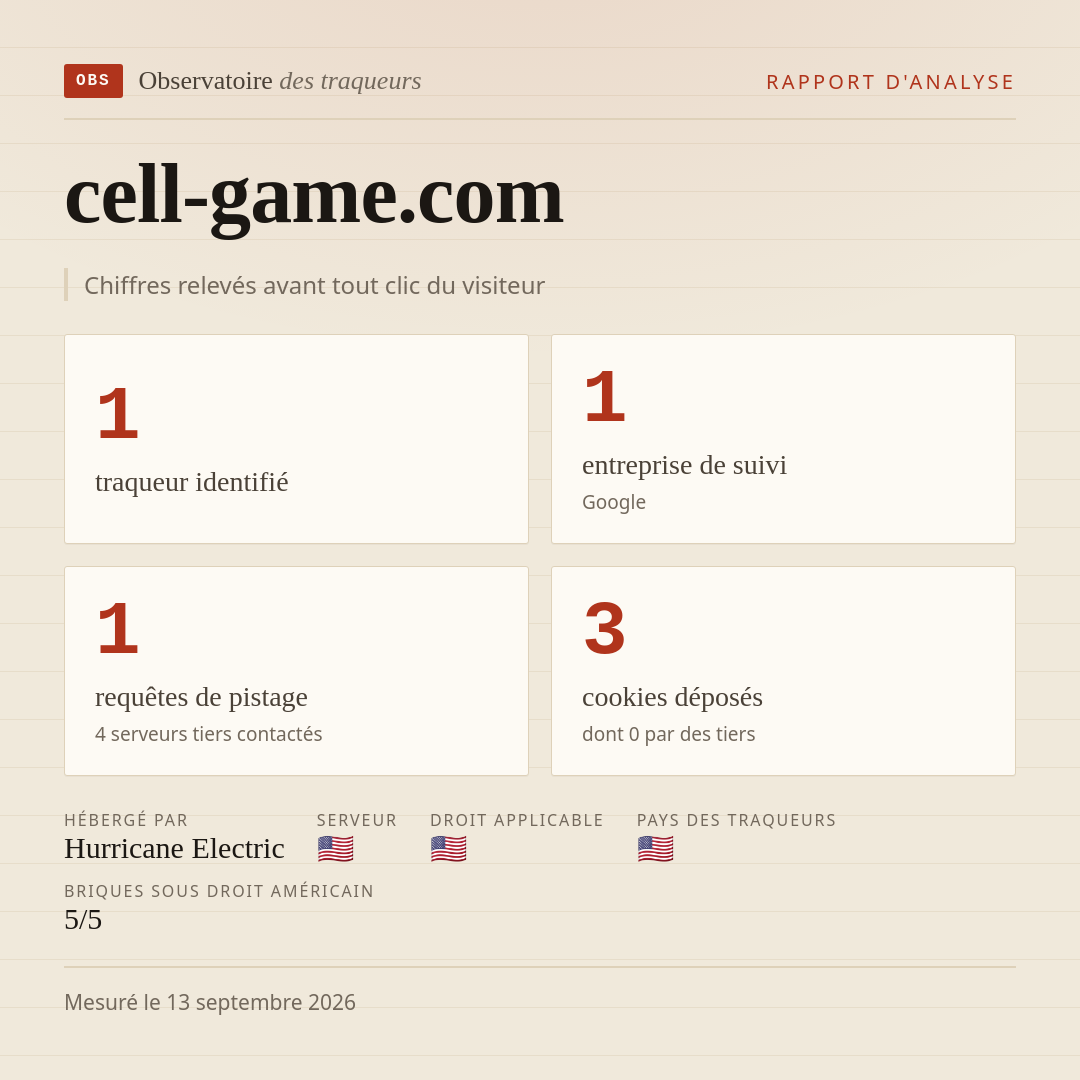 cell-game.com : 1 traqueur identifié, 1 entreprise de suivi, 1 requêtes de pistage. Chiffres relevés avant tout clic du visiteur.