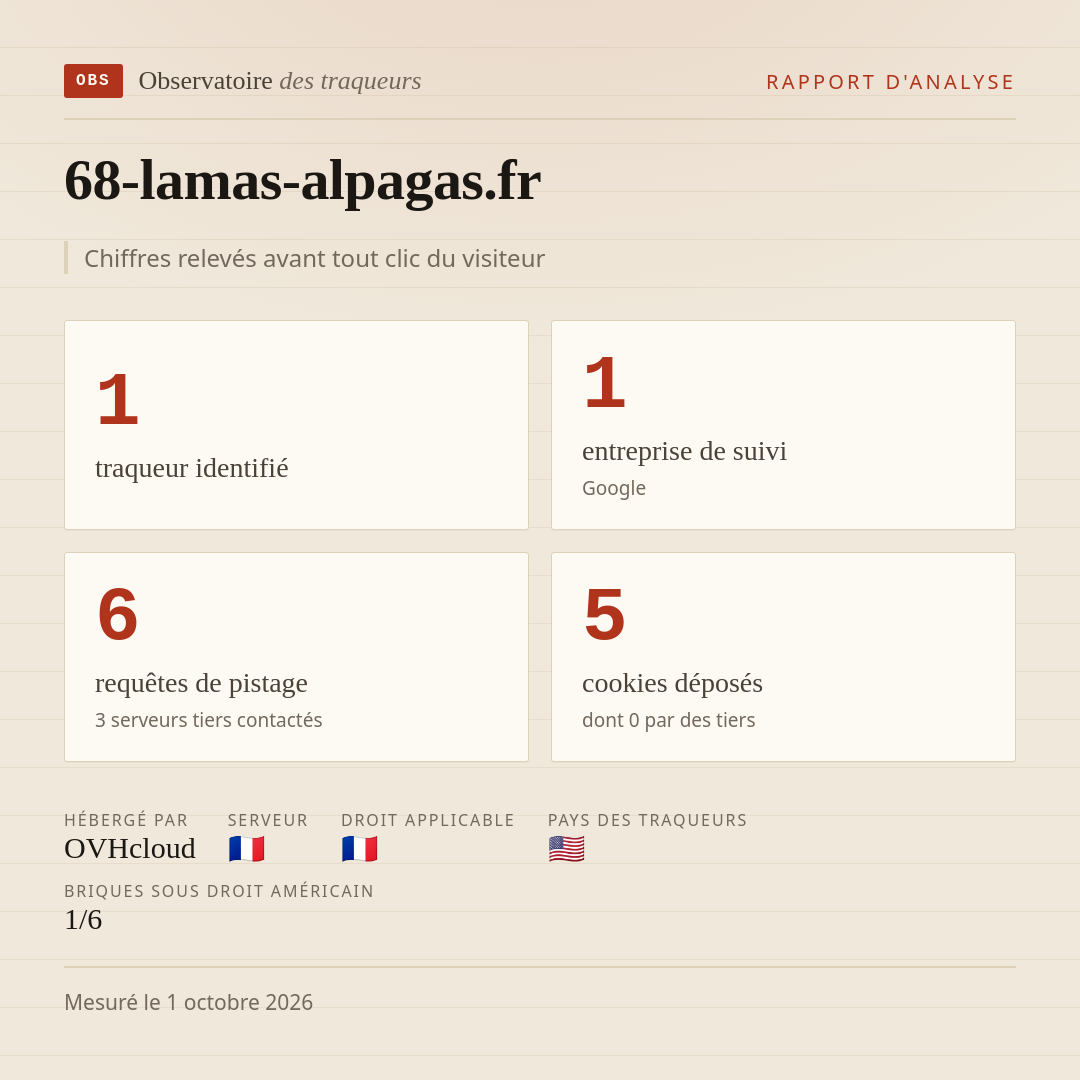 68-lamas-alpagas.fr : 1 traqueur identifié, 1 entreprise de suivi, 6 requêtes de pistage. Chiffres relevés avant tout clic du visiteur.