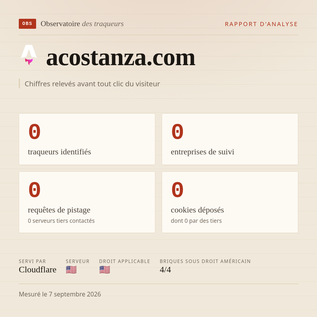 acostanza.com : 0 traqueurs identifiés, 0 entreprises de suivi, 0 requêtes de pistage. Chiffres relevés avant tout clic du visiteur.