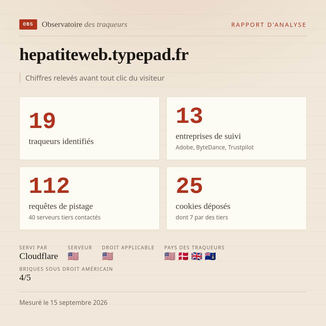 hepatiteweb.typepad.fr : 19 traqueurs identifiés, 13 entreprises de suivi, 112 requêtes de pistage. Chiffres relevés avant tout clic du visiteur.