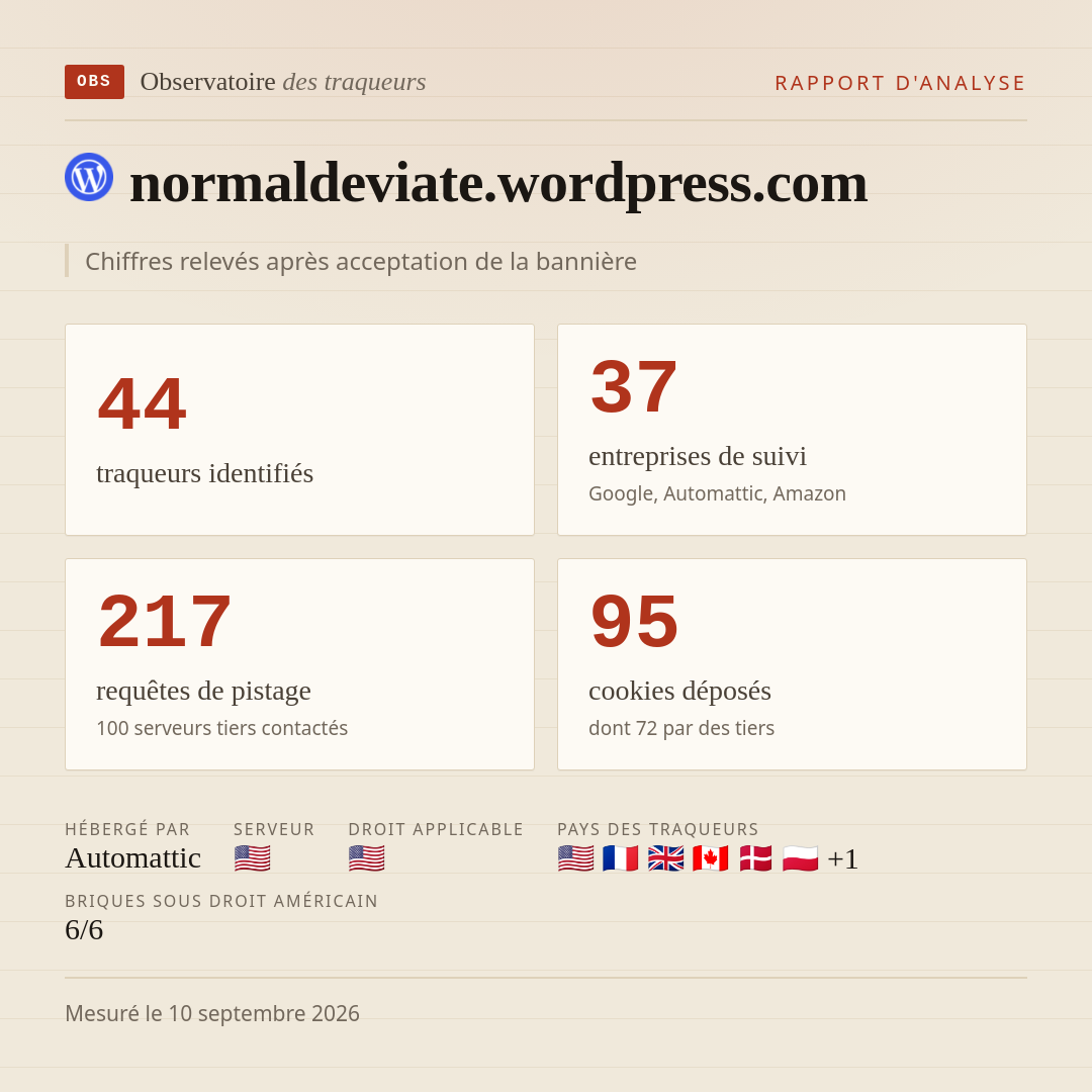 normaldeviate.wordpress.com : 44 traqueurs identifiés, 37 entreprises de suivi, 217 requêtes de pistage. Chiffres relevés après acceptation de la bannière.