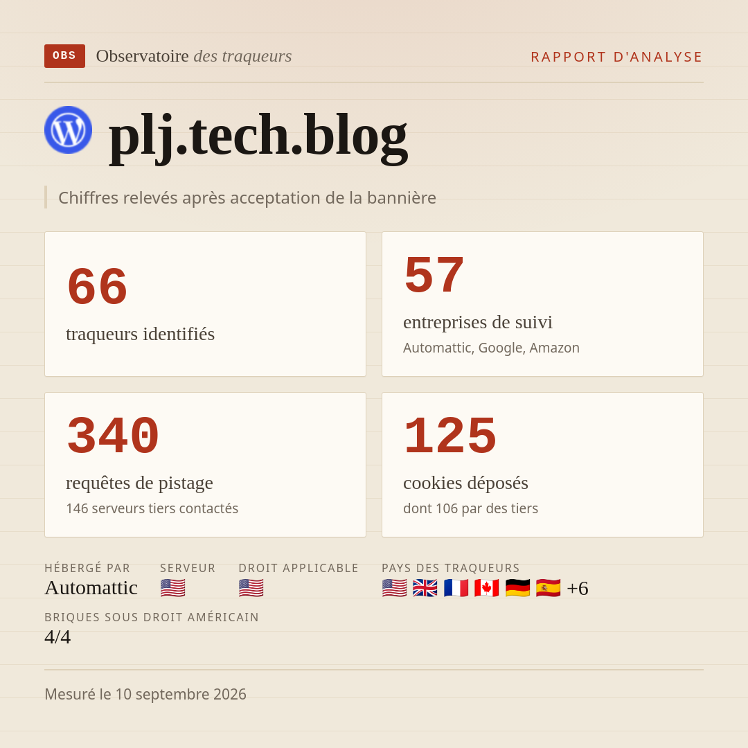 plj.tech.blog : 66 traqueurs identifiés, 57 entreprises de suivi, 340 requêtes de pistage. Chiffres relevés après acceptation de la bannière.