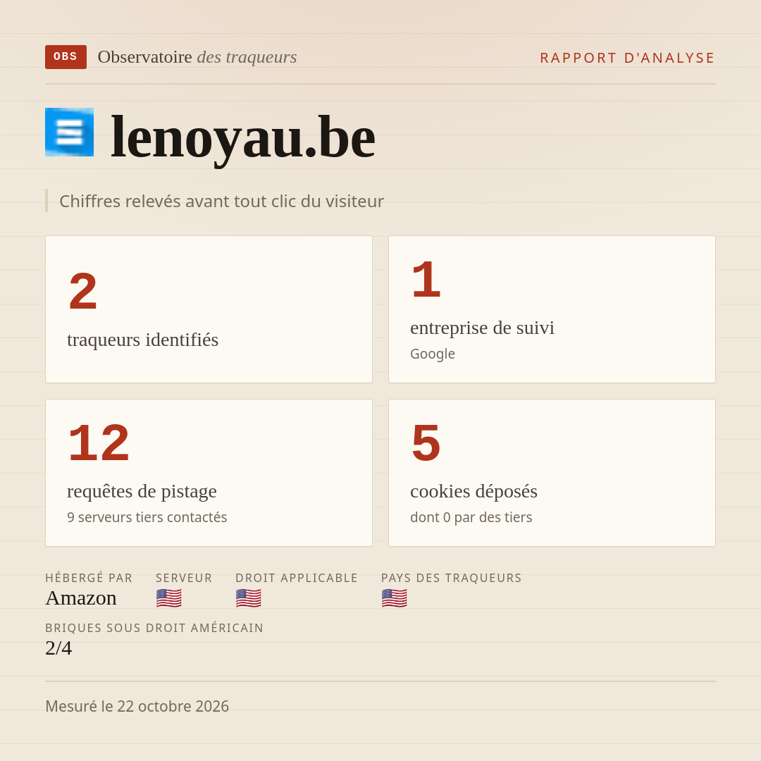 lenoyau.be : 2 traqueurs identifiés, 1 entreprise de suivi, 12 requêtes de pistage. Chiffres relevés avant tout clic du visiteur.