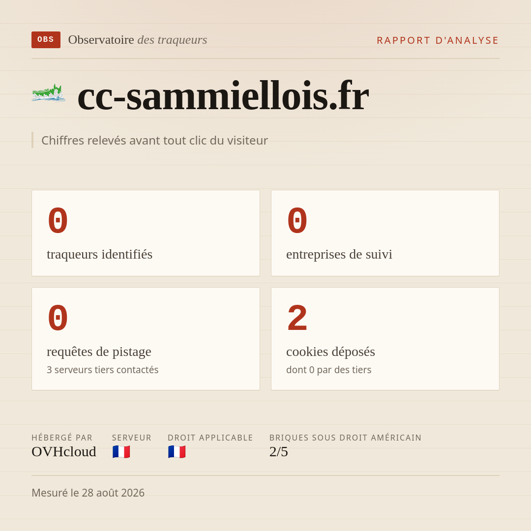 cc-sammiellois.fr : 0 traqueurs identifiés, 0 entreprises de suivi, 0 requêtes de pistage. Chiffres relevés avant tout clic du visiteur.