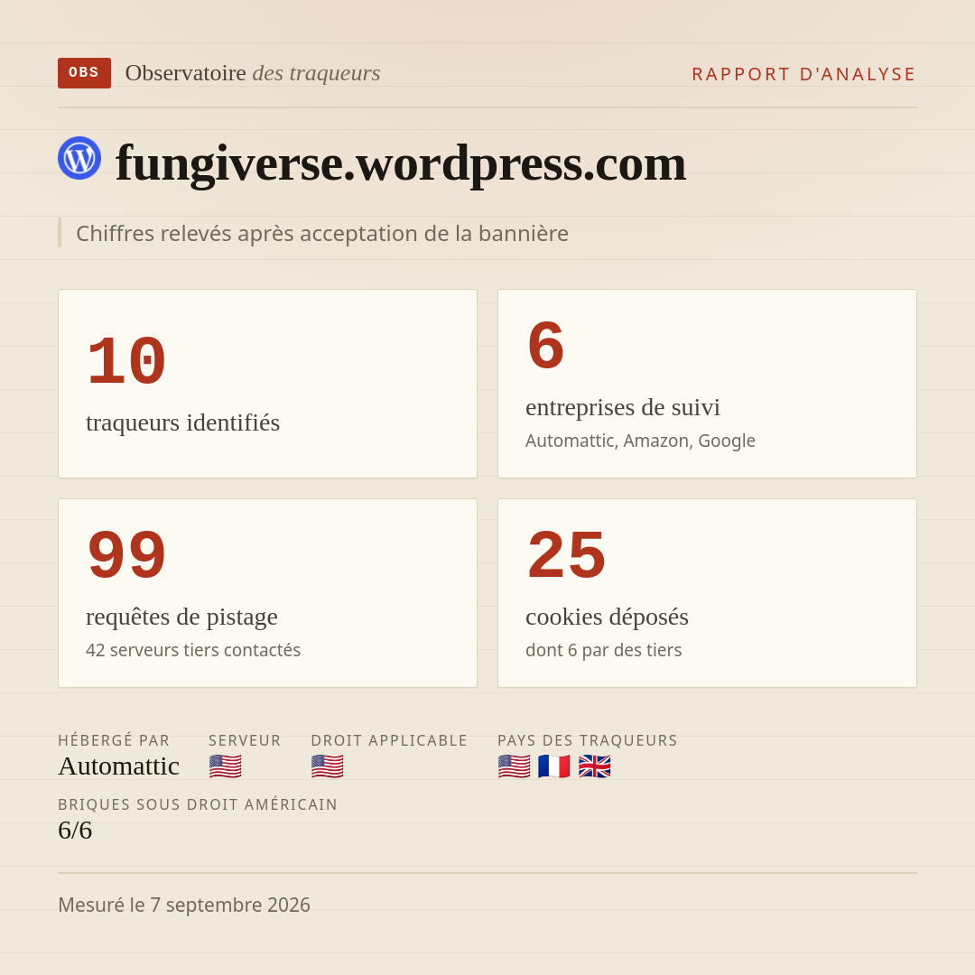 fungiverse.wordpress.com : 10 traqueurs identifiés, 6 entreprises de suivi, 99 requêtes de pistage. Chiffres relevés après acceptation de la bannière.